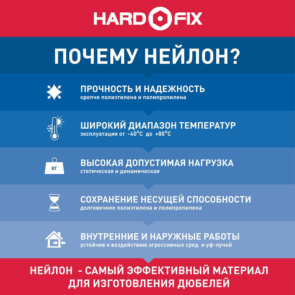 Дюбель распорный Hard-Fix 6x50 мм нейлон (50 шт.) — изображение 3